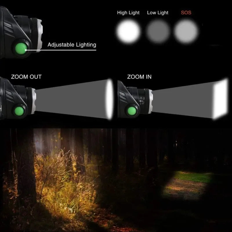 Lampe frontale LED puissante, Rechargeable par USB