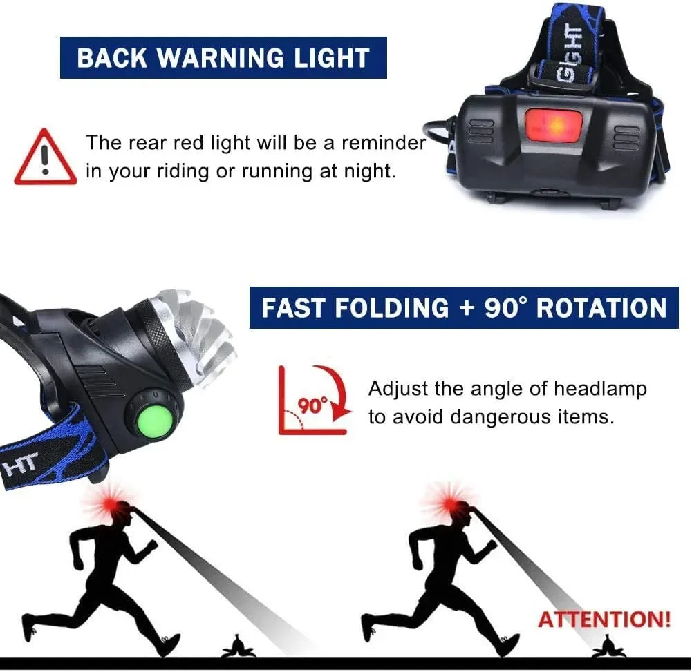 Lampe frontale LED puissante, Rechargeable par USB