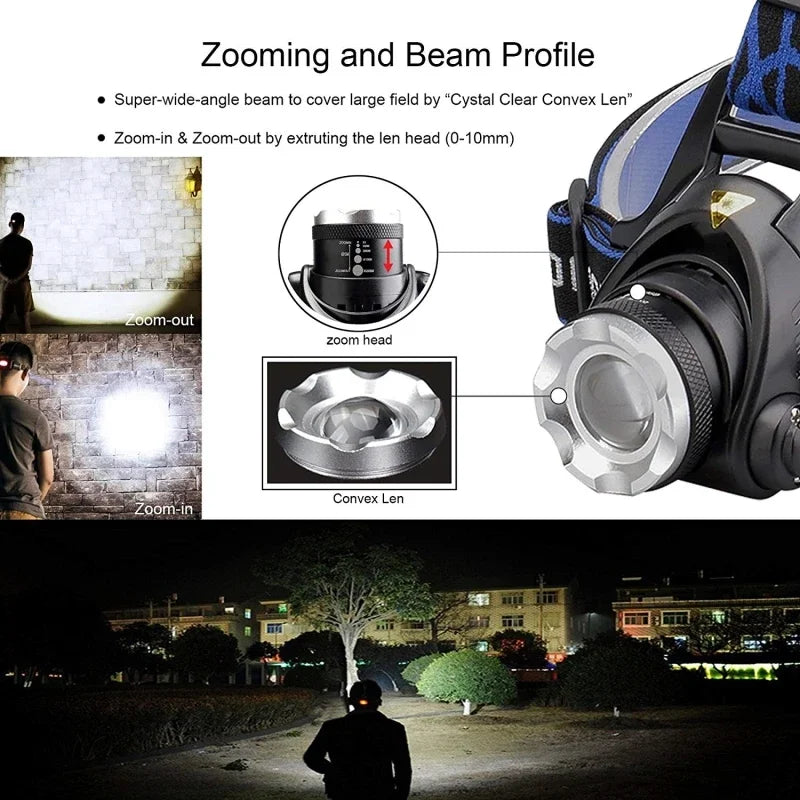 Lampe frontale LED puissante, Rechargeable par USB