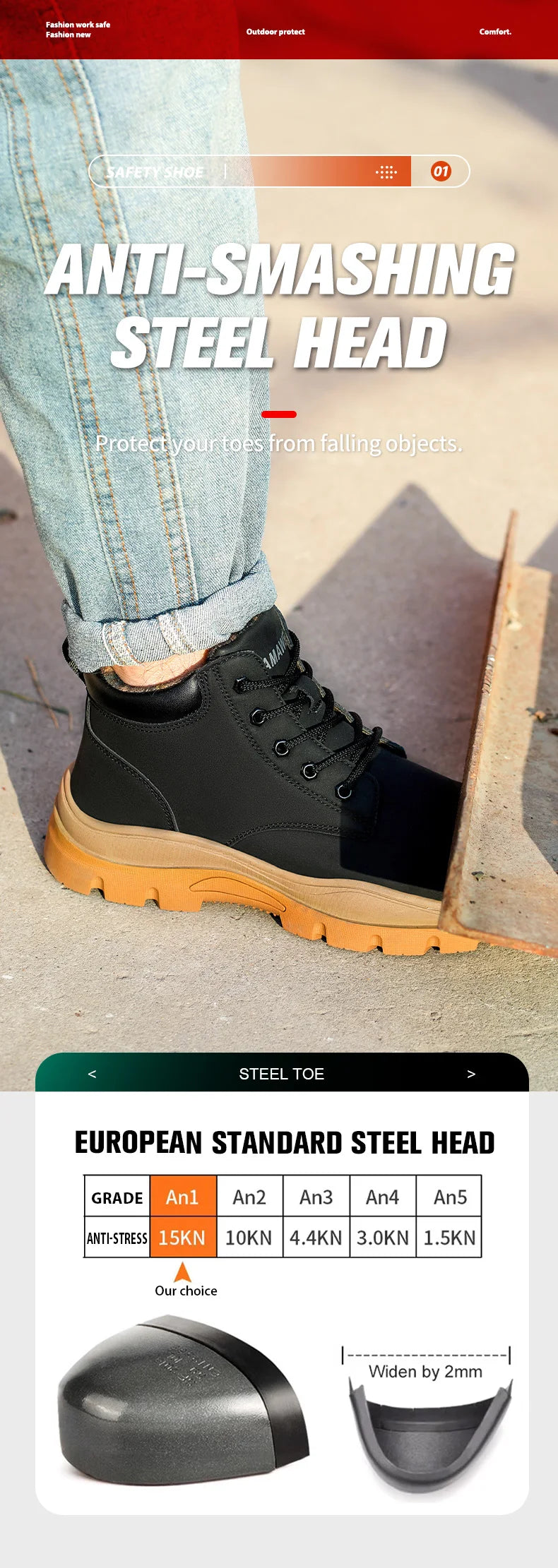 Chaussures de sécurité imperméables